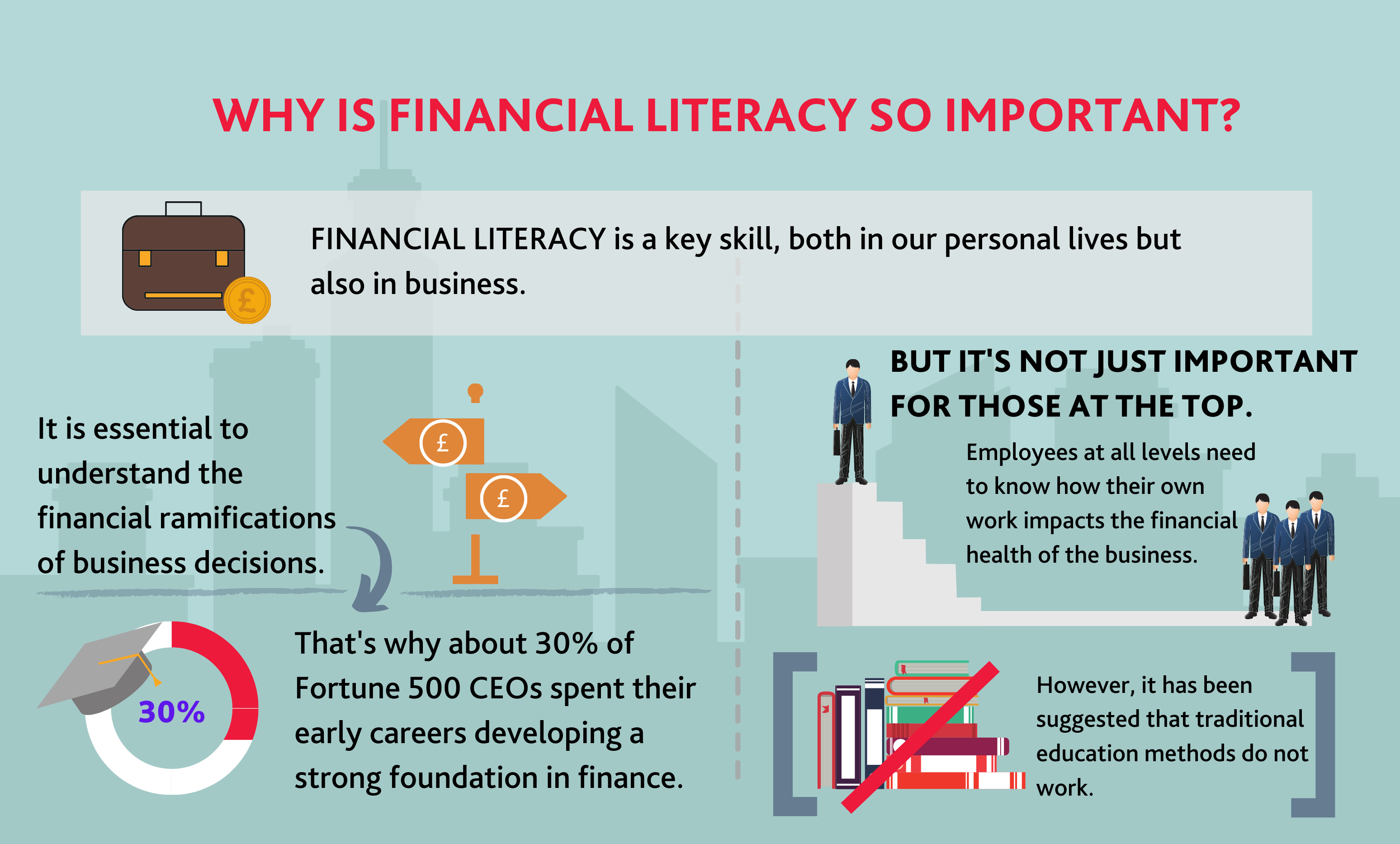 Financial Literacy: What It Is, and Why It Is So Important